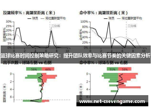 篮球比赛时间控制策略研究：提升团队效率与比赛节奏的关键因素分析