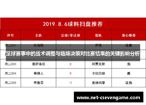 足球赛事中的战术调整与临场决策对比赛结果的关键影响分析