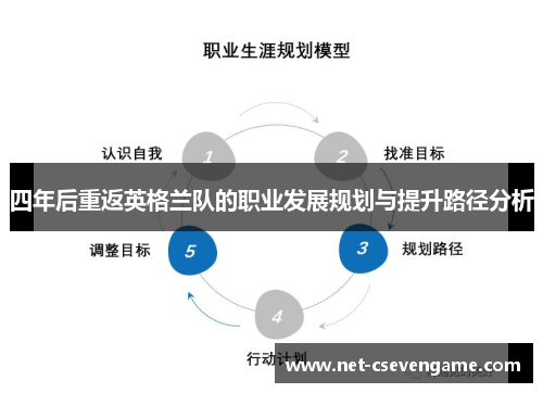 四年后重返英格兰队的职业发展规划与提升路径分析