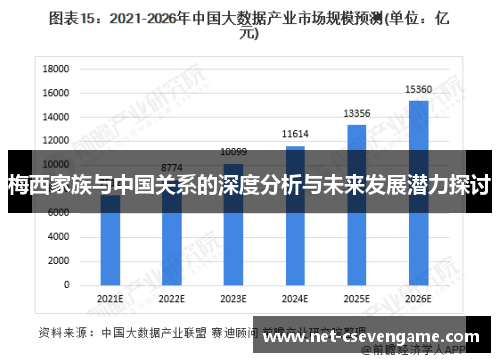 梅西家族与中国关系的深度分析与未来发展潜力探讨