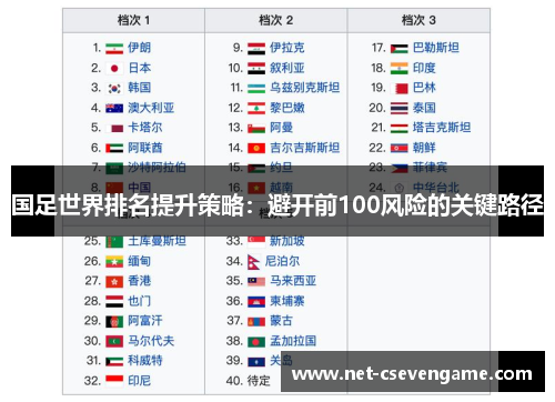 国足世界排名提升策略：避开前100风险的关键路径