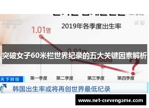 突破女子60米栏世界纪录的五大关键因素解析