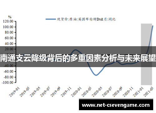 南通支云降级背后的多重因素分析与未来展望