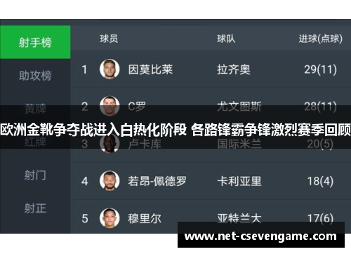 欧洲金靴争夺战进入白热化阶段 各路锋霸争锋激烈赛季回顾