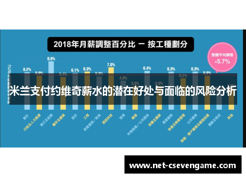 米兰支付约维奇薪水的潜在好处与面临的风险分析
