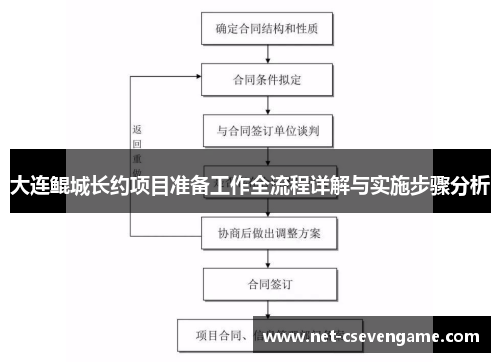 大连鲲城长约项目准备工作全流程详解与实施步骤分析