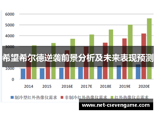希望希尔德逆袭前景分析及未来表现预测