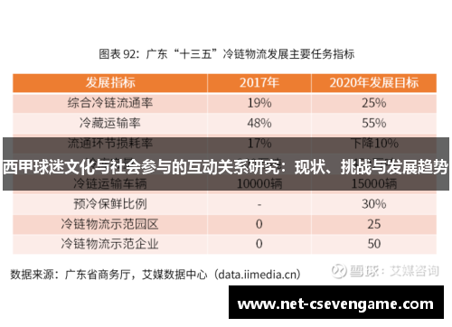 西甲球迷文化与社会参与的互动关系研究：现状、挑战与发展趋势