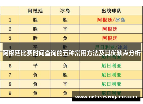 阿根廷比赛时间查询的五种常用方法及其优缺点分析